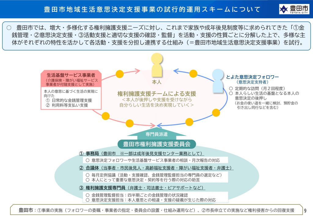 豊田市地域生活意思決定支援事業のスキーム図