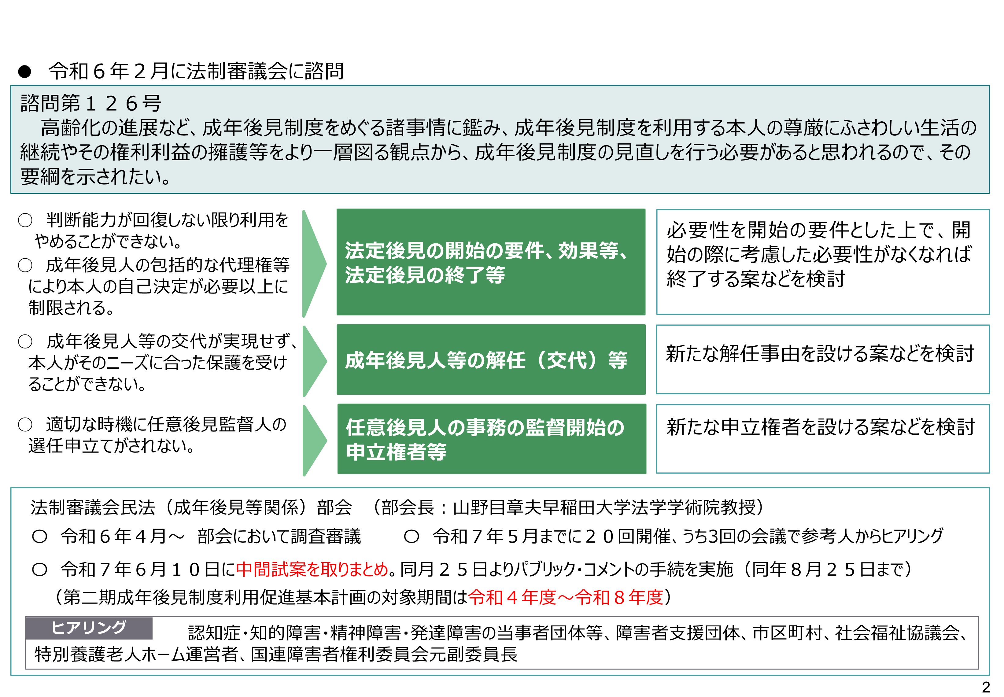 成年後見法改正の論点4 適切な時機に必要な範囲・期間で利用する制度